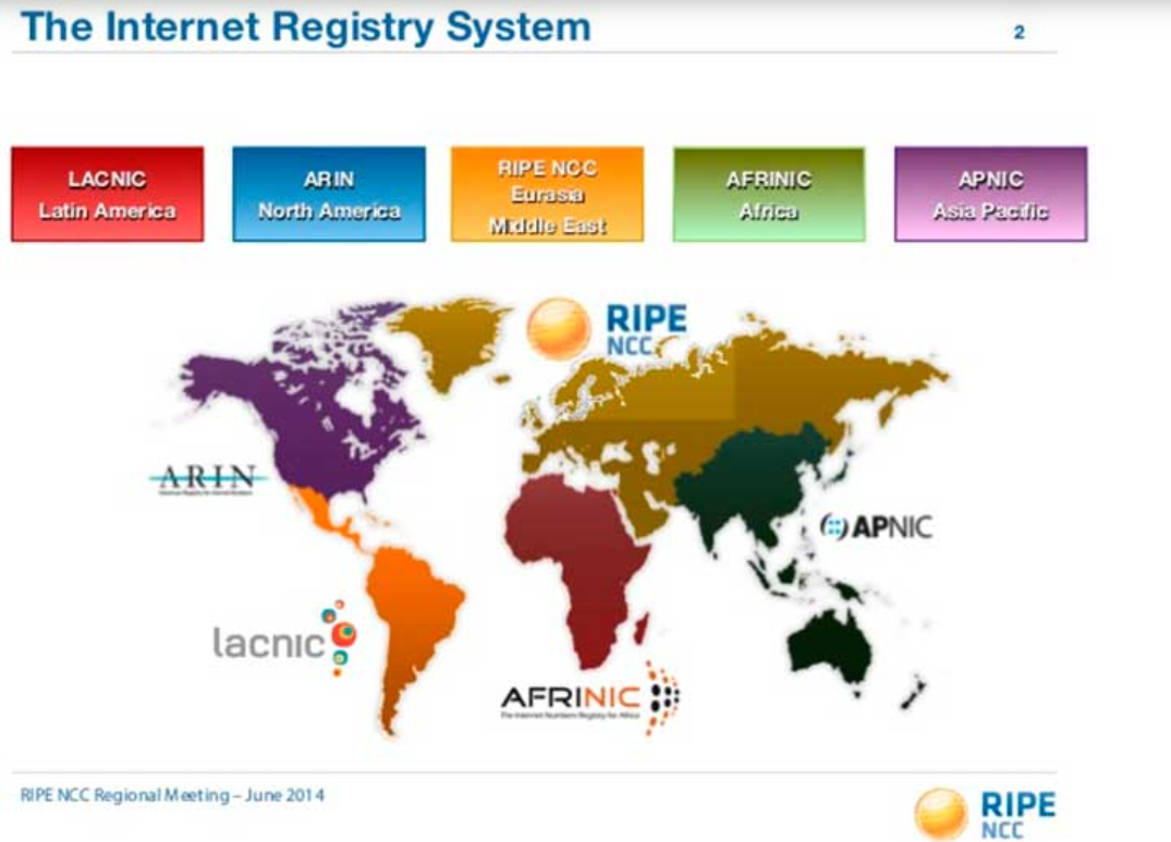 Imagen sobre IP